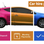 Buying a car through hire purchase What you should know