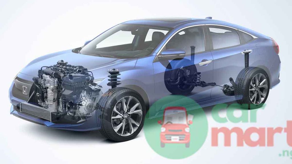 2021 Honda Civic Performance