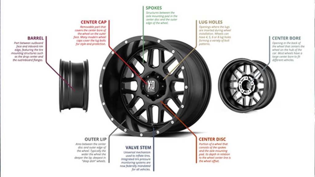 wheels sizes