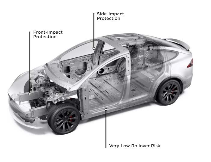 Tesla Model X Safety