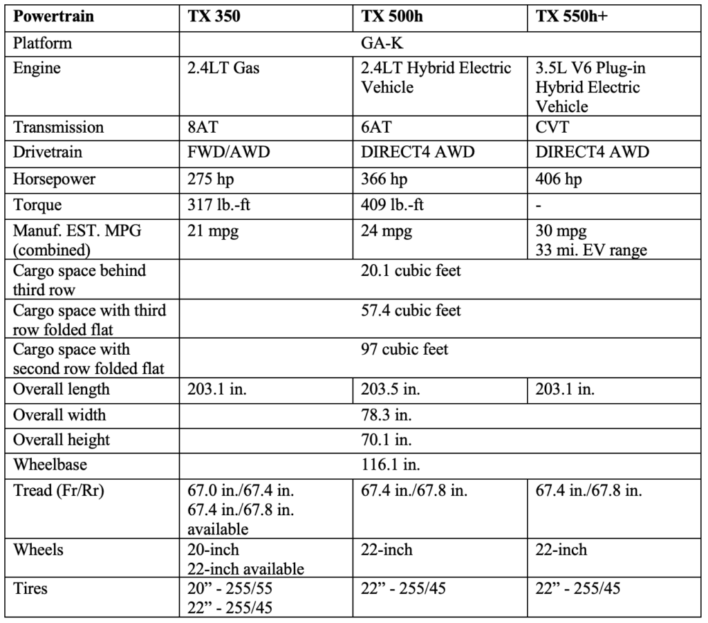 The 2024 Lexus TX Specifications