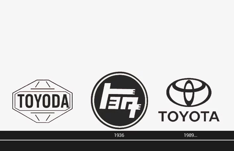 The Toyota Logo