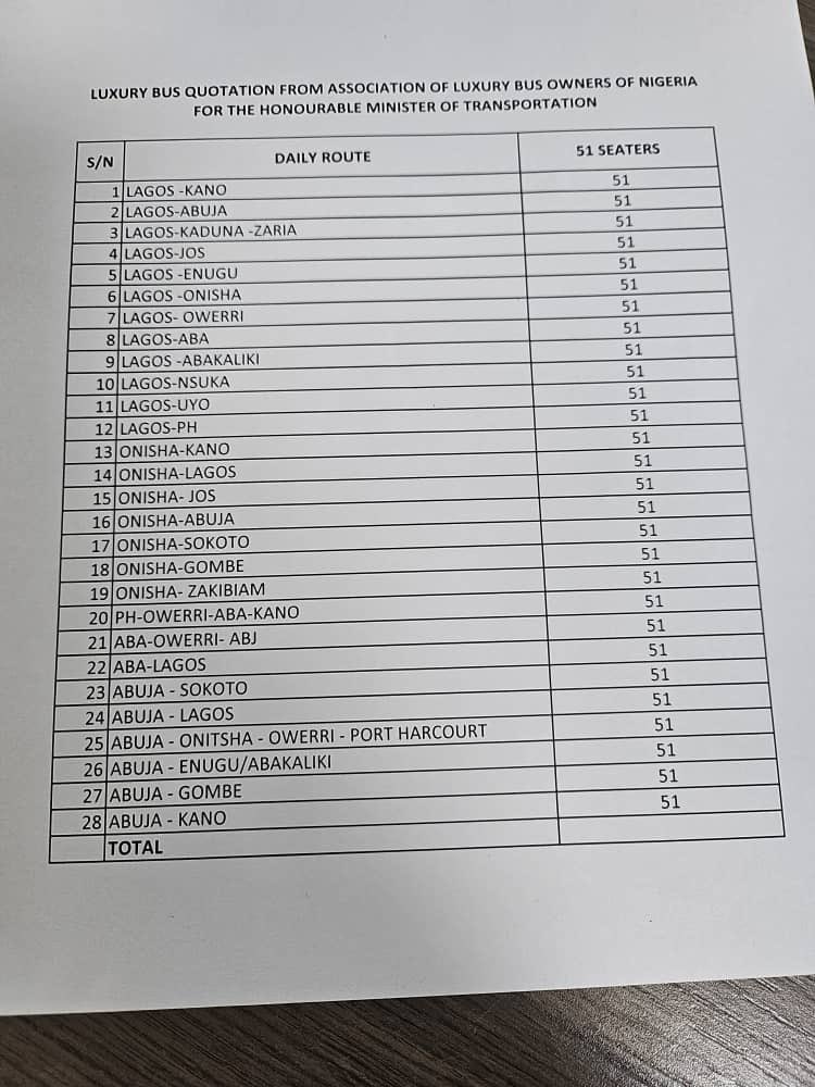 Participating  companies in  the FG’s plan to reduce the transport burden 