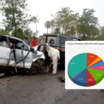 Major Causes Of Road Accidents