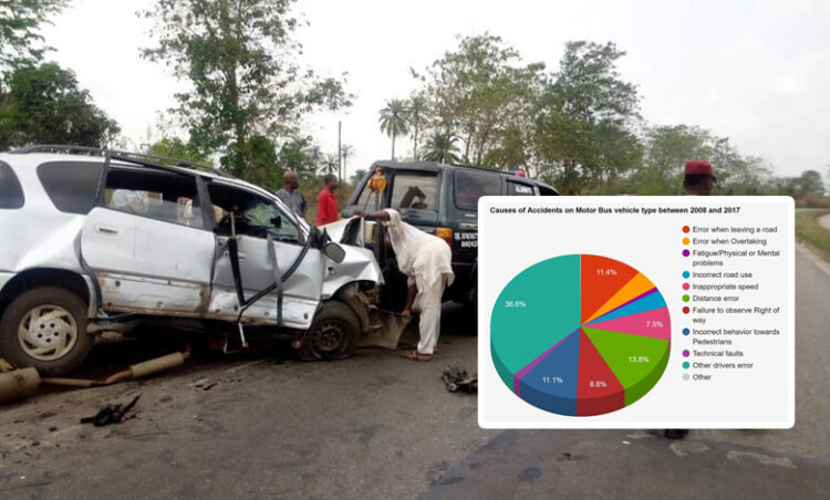 Major Causes Of Road Accidents