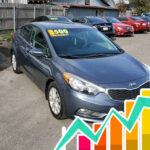What you should know about the Rising Cost Of Cars In Nigeria